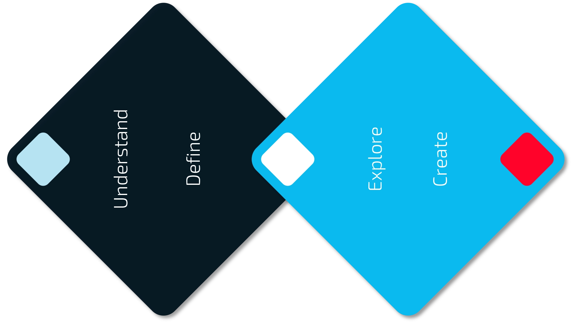 double diamond design process